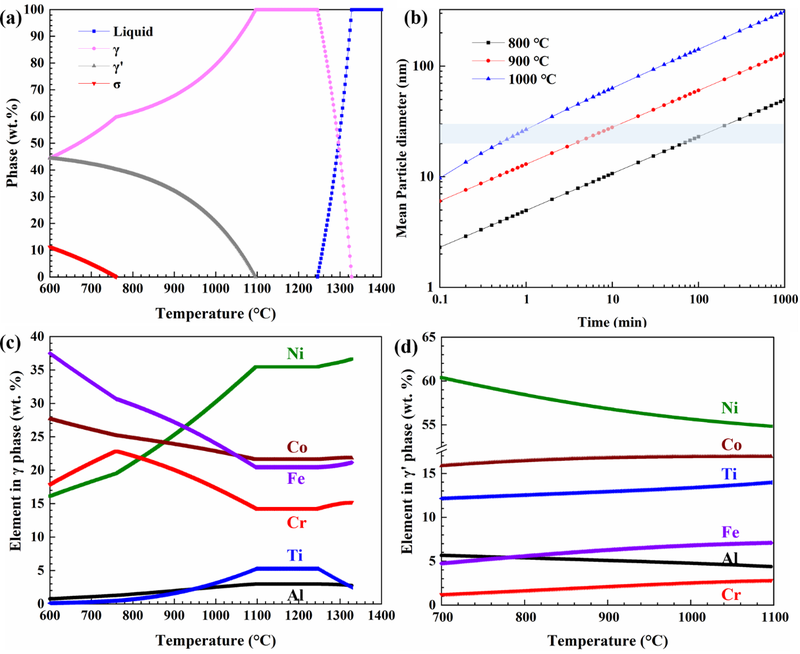 high-entropy alloys high-entropy alloys