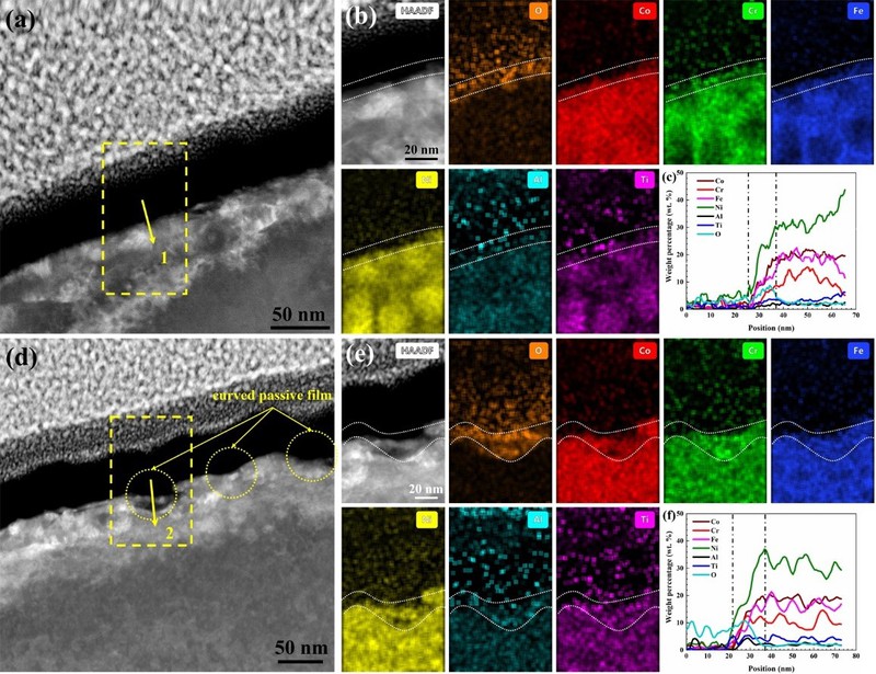 The TEM observation The TEM observation